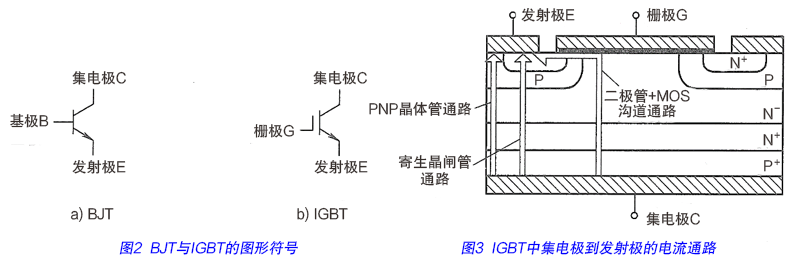 IGBT的基本结构