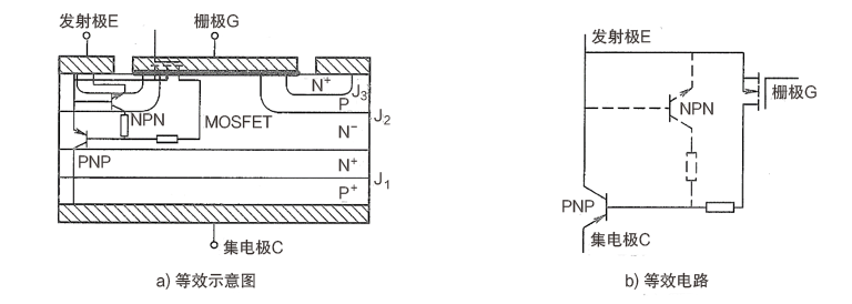 IGBT的基本结构